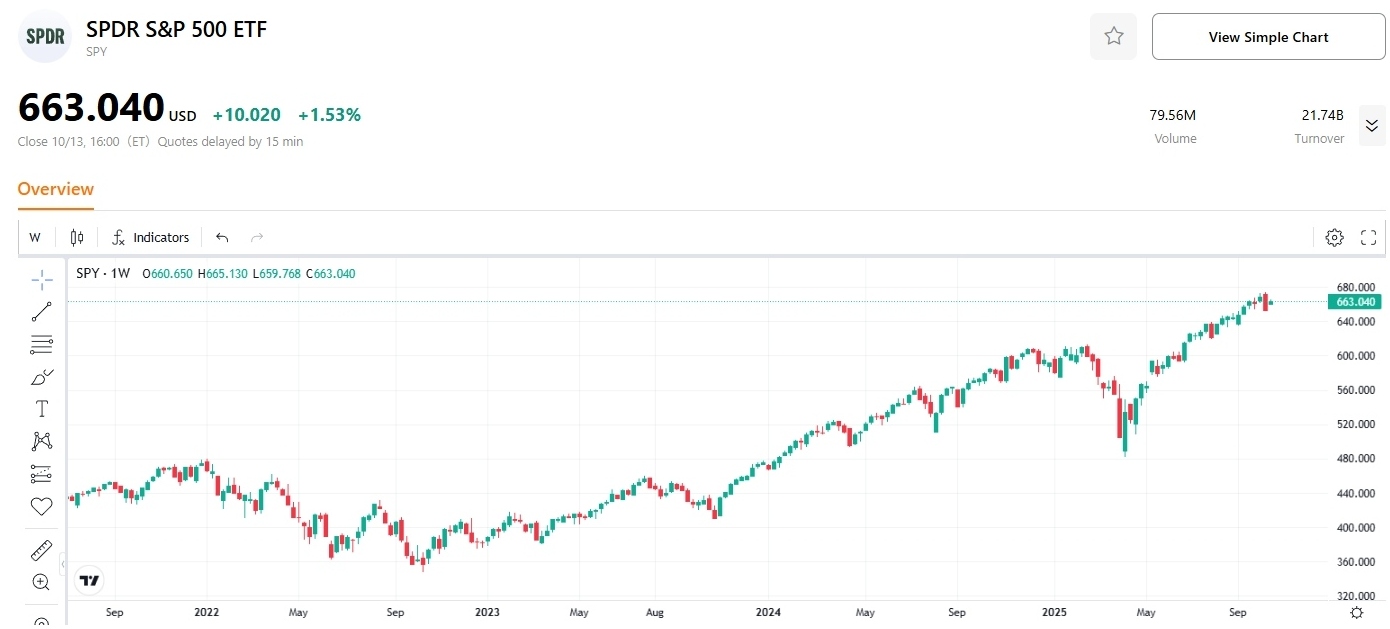 spdr-sp500-etf